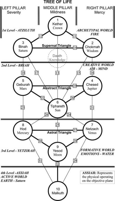 right-and-left-hand-path-tree-of-life