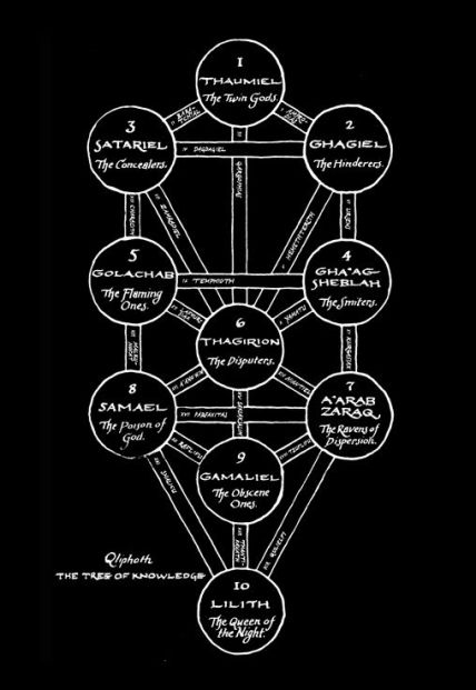 the-tree-of-death-according-to-israel-regardie
